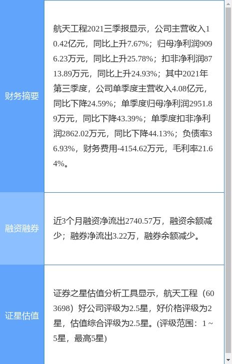 航天工程2021年財報解析 凈利潤微降，技術服務業務穩健發展