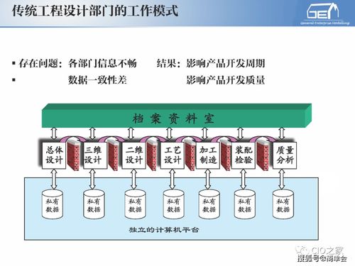 工業(yè)自動化與企業(yè)信息化 計算機(jī)集成制造系統(tǒng)開發(fā)基礎(chǔ)