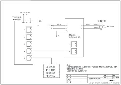 2024年甘肅省職業院校技能大賽 工業互聯網系統集成賽項 樣題1 競賽任務書